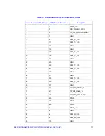 Предварительный просмотр 27 страницы Intel AXXRMS2LL040 Hardware User'S Manual