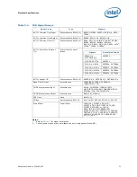 Preview for 21 page of Intel BFCBASE - Motherboard - 7300 Datasheet