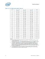 Preview for 30 page of Intel BFCBASE - Motherboard - 7300 Datasheet