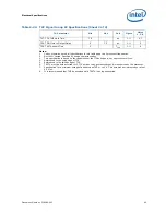 Preview for 43 page of Intel BFCBASE - Motherboard - 7300 Datasheet