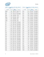 Preview for 72 page of Intel BFCBASE - Motherboard - 7300 Datasheet