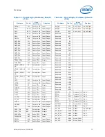 Preview for 73 page of Intel BFCBASE - Motherboard - 7300 Datasheet