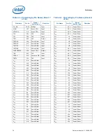 Preview for 74 page of Intel BFCBASE - Motherboard - 7300 Datasheet