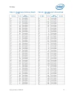 Preview for 75 page of Intel BFCBASE - Motherboard - 7300 Datasheet