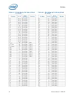 Preview for 76 page of Intel BFCBASE - Motherboard - 7300 Datasheet