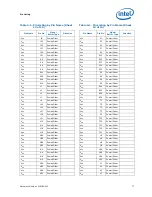 Preview for 77 page of Intel BFCBASE - Motherboard - 7300 Datasheet