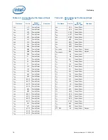 Preview for 78 page of Intel BFCBASE - Motherboard - 7300 Datasheet