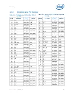 Preview for 79 page of Intel BFCBASE - Motherboard - 7300 Datasheet