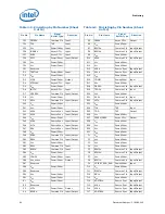 Preview for 80 page of Intel BFCBASE - Motherboard - 7300 Datasheet