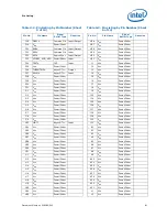 Preview for 81 page of Intel BFCBASE - Motherboard - 7300 Datasheet