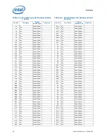 Preview for 82 page of Intel BFCBASE - Motherboard - 7300 Datasheet