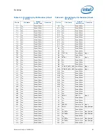 Preview for 83 page of Intel BFCBASE - Motherboard - 7300 Datasheet