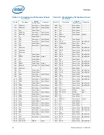 Preview for 84 page of Intel BFCBASE - Motherboard - 7300 Datasheet