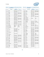 Preview for 85 page of Intel BFCBASE - Motherboard - 7300 Datasheet