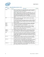 Preview for 88 page of Intel BFCBASE - Motherboard - 7300 Datasheet