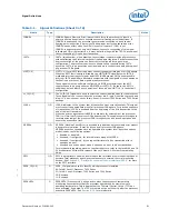 Preview for 91 page of Intel BFCBASE - Motherboard - 7300 Datasheet