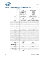 Preview for 120 page of Intel BFCBASE - Motherboard - 7300 Datasheet