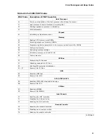 Preview for 85 page of Intel BLKD946GZISSL - CONROE LGA775 1066 800FSB DR2 A/V Lan SATA mATX 10Pack ACTIVE Motherboard Technical Product Specification