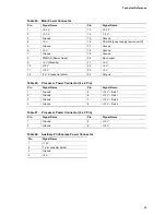 Preview for 59 page of Intel BLKD955XCSLKR Technical Product Specification