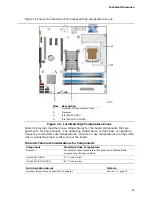 Предварительный просмотр 55 страницы Intel BLKDQ35MP Technical Product Specification