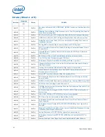 Preview for 12 page of Intel BV80605001914AG - Processor - 1 x Xeon X3430 Specification