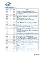 Preview for 14 page of Intel BV80605001914AG - Processor - 1 x Xeon X3430 Specification