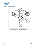 Preview for 12 page of Intel BX80532PG3200D Datasheet