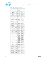 Preview for 40 page of Intel BX80532PG3200D Datasheet