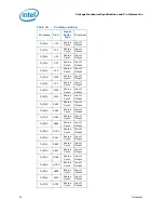 Preview for 42 page of Intel BX80532PG3200D Datasheet