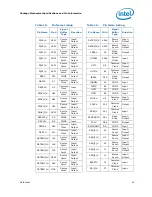 Preview for 43 page of Intel BX80532PG3200D Datasheet