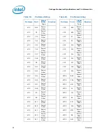 Preview for 46 page of Intel BX80532PG3200D Datasheet