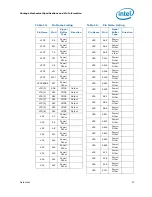 Preview for 47 page of Intel BX80532PG3200D Datasheet