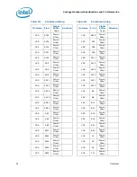 Preview for 48 page of Intel BX80532PG3200D Datasheet