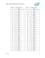 Preview for 49 page of Intel BX80532PG3200D Datasheet