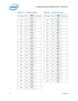 Preview for 50 page of Intel BX80532PG3200D Datasheet