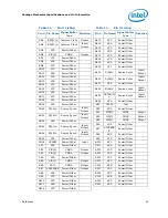 Preview for 53 page of Intel BX80532PG3200D Datasheet