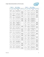 Preview for 57 page of Intel BX80532PG3200D Datasheet