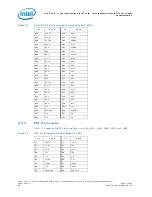 Предварительный просмотр 48 страницы Intel BX80539T2500 - Core Duo 2 GHz Processor User Manual