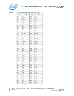 Предварительный просмотр 50 страницы Intel BX80539T2500 - Core Duo 2 GHz Processor User Manual