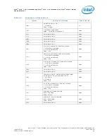 Предварительный просмотр 55 страницы Intel BX80539T2500 - Core Duo 2 GHz Processor User Manual