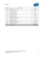 Предварительный просмотр 5 страницы Intel BX80562Q6600 - Core 2 Quad 2.4 GHz Processor Specification