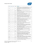 Предварительный просмотр 11 страницы Intel BX80562Q6600 - Core 2 Quad 2.4 GHz Processor Specification