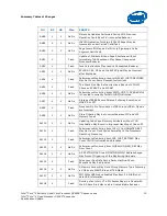 Предварительный просмотр 15 страницы Intel BX80562Q6600 - Core 2 Quad 2.4 GHz Processor Specification