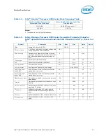 Preview for 29 page of Intel BX80569Q9550 - Core 2 Quad 2.83 GHz Processor Datasheet