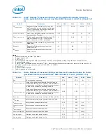 Preview for 30 page of Intel BX80569Q9550 - Core 2 Quad 2.83 GHz Processor Datasheet