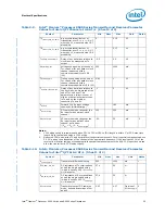 Preview for 35 page of Intel BX80569Q9550 - Core 2 Quad 2.83 GHz Processor Datasheet