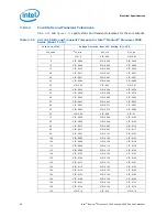 Preview for 46 page of Intel BX80569Q9550 - Core 2 Quad 2.83 GHz Processor Datasheet