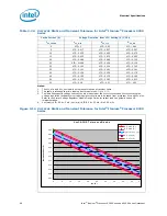 Preview for 48 page of Intel BX80569Q9550 - Core 2 Quad 2.83 GHz Processor Datasheet