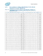 Preview for 58 page of Intel BX80569Q9550 - Core 2 Quad 2.83 GHz Processor Datasheet