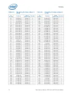 Preview for 74 page of Intel BX80569Q9550 - Core 2 Quad 2.83 GHz Processor Datasheet